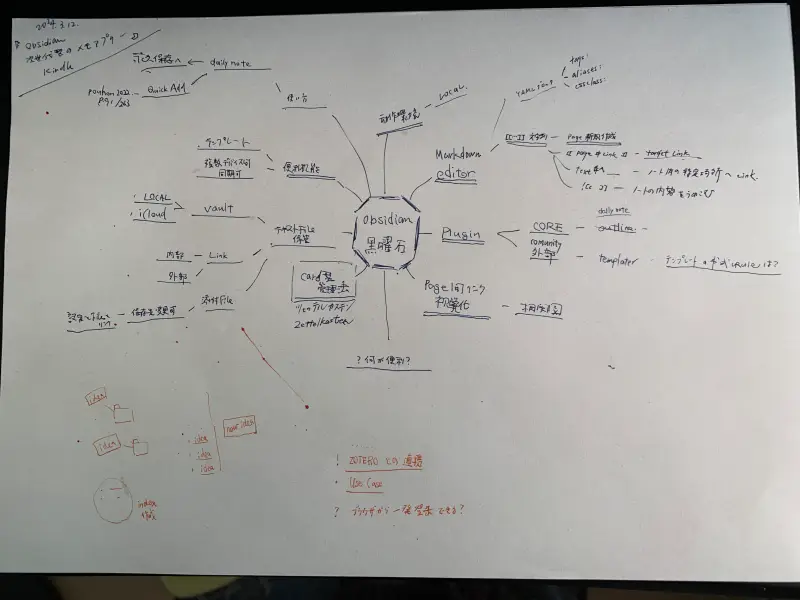 マインドマップの形式で速読前に用意して追記したもの